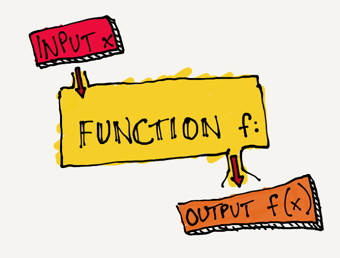 Inputs function output