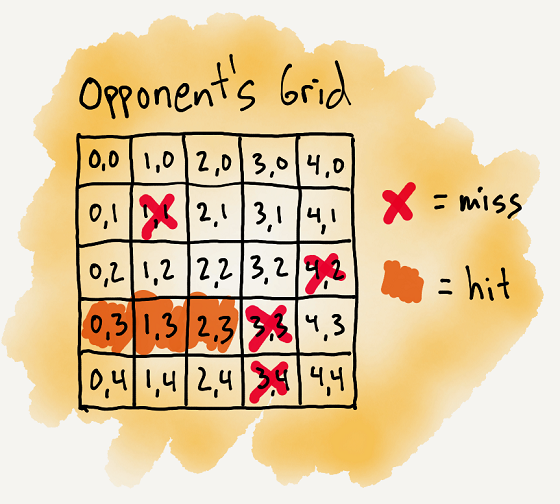 Opponent Grid Example