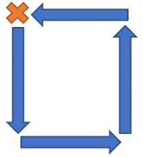 Square walking pattern