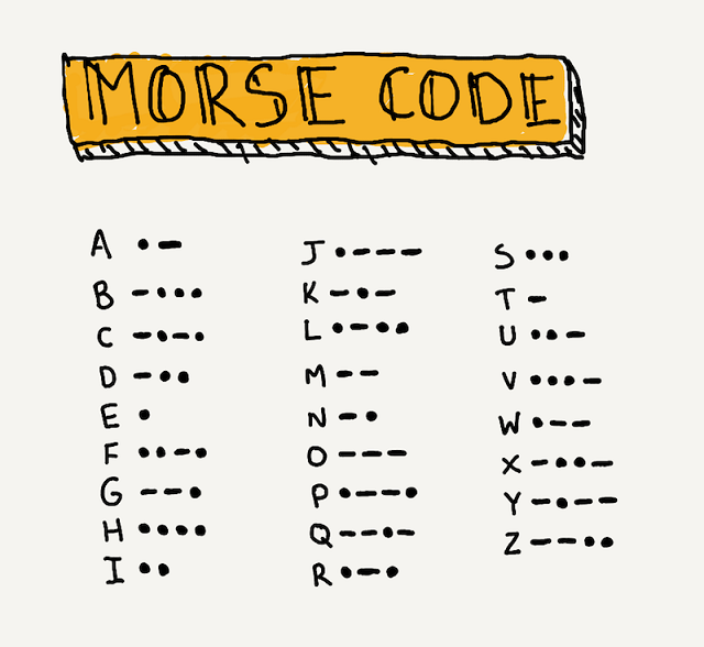 Morse code alphabet