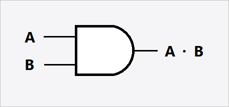 AND gate symbol