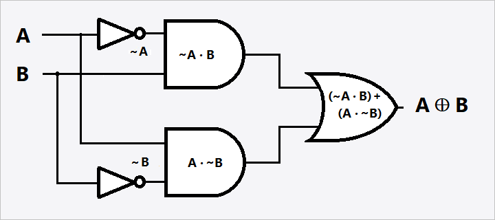 Combinatorial XOR first version