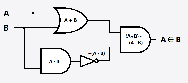 Combinatorial XOR second version