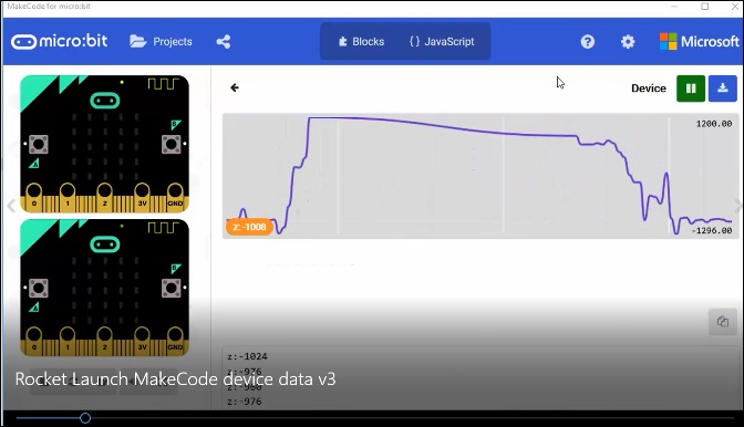 Graphed data in data viewer