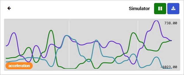 Three subvalues of acceleration in one chart