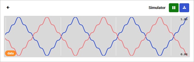 Data pattern on chart