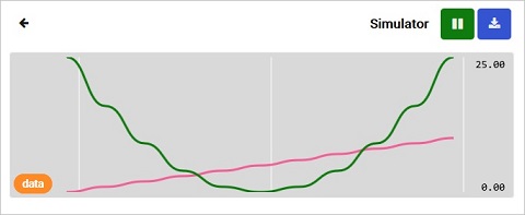 One chart of both line and parabola