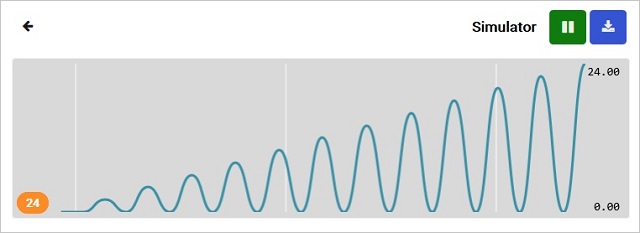 Plot LEDs chart result