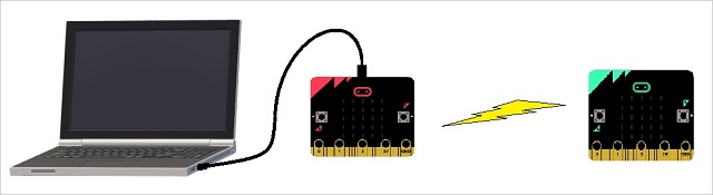 Remote micro:bit sending