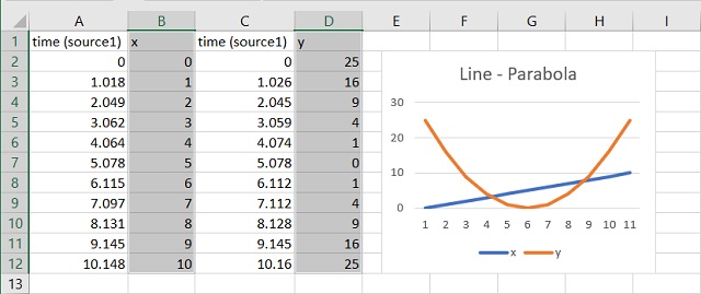 Spreadsheet with chart