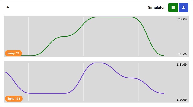 Two charts for each value type